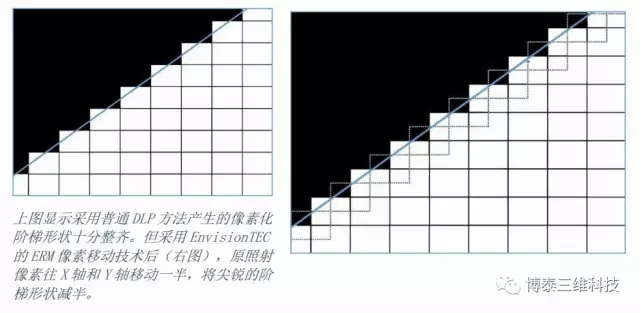 EnvisonTEC Perfactory 4 LED 红蜡3D打印机图5