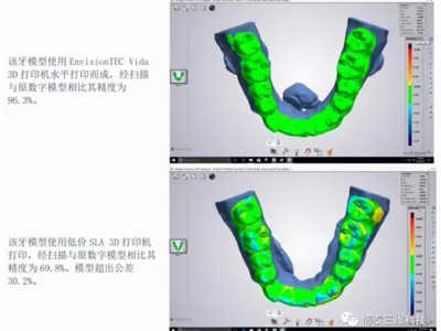 DLP的高精度3D打印