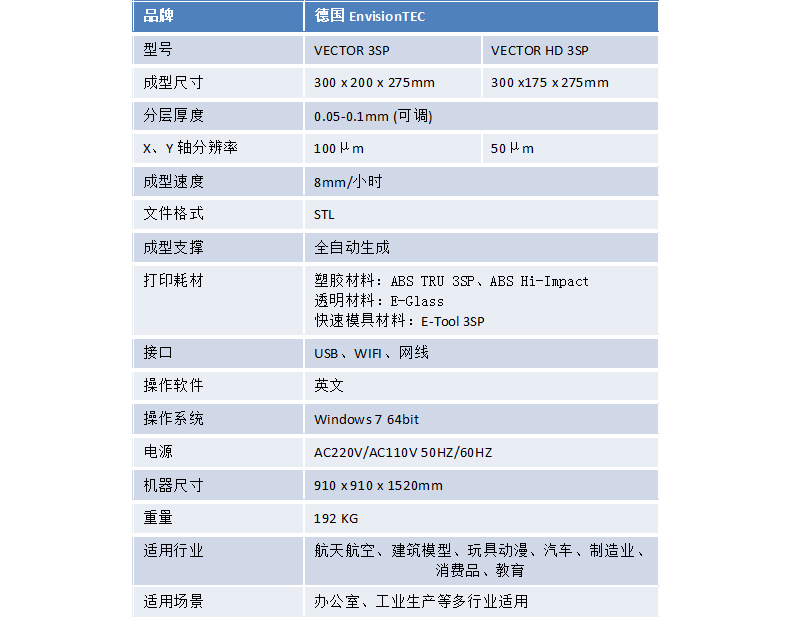 产品参数