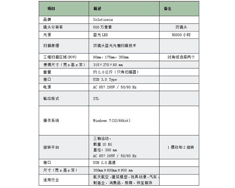 技术参数