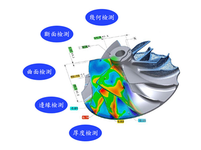 BT630 蓝光3D扫描仪检测分析