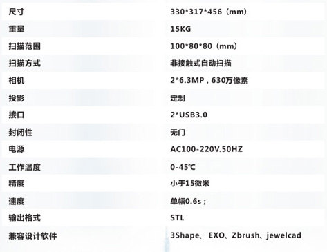 BT630 蓝光3D扫描仪产品参数